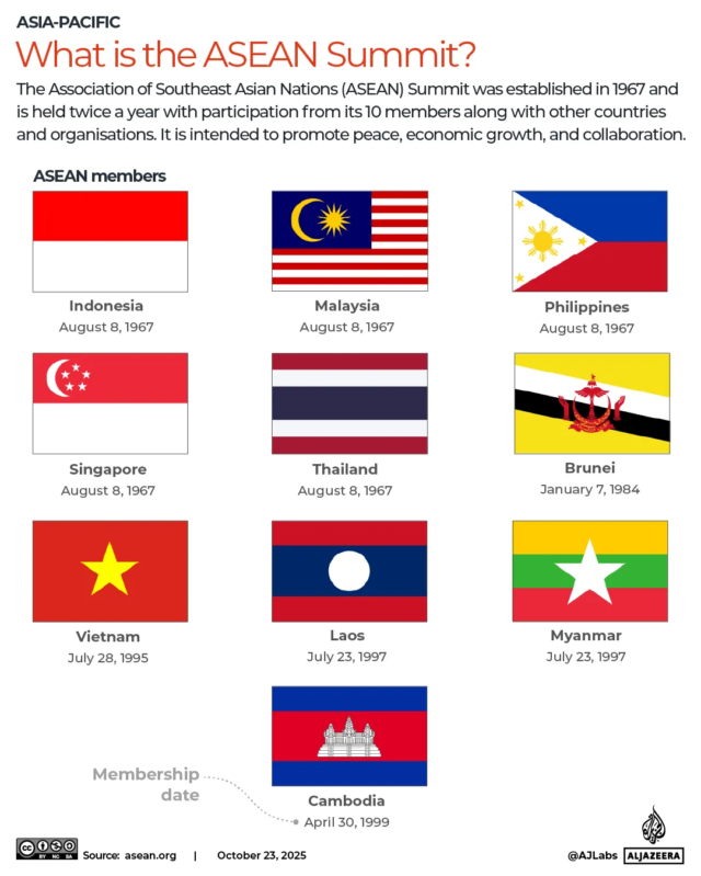 Cumbre-de-la-ASEAN-en-Malasia-quienes-asistiran-y-que.png