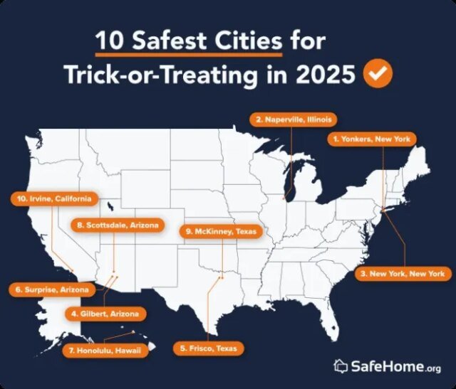 Las-10-ciudades-mas-seguras-para-pedir-dulces-en-Halloween.jpeg