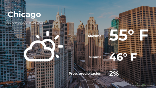 Pronostico-del-tiempo-en-Chicago-para-este-sabado-25-de.png