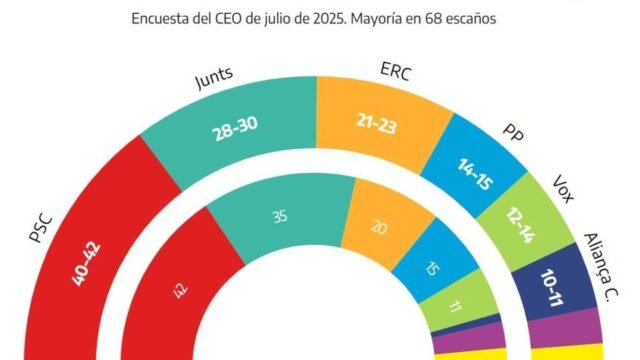 Radiografia-del-primer-ano-de-Alianca-Catalana-en-el-Parlament.jpg