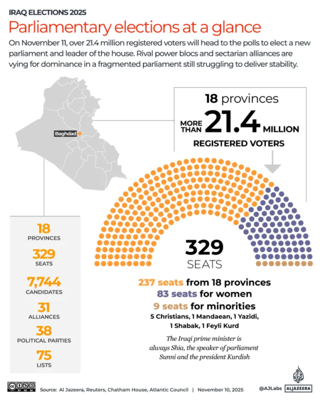 INTERACTIVE-SYRIA-ELECTIONS-NOV10-2025-COVER-1762792339.png