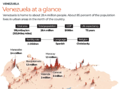 Venezuela explicada en 10 mapas y gráficos.